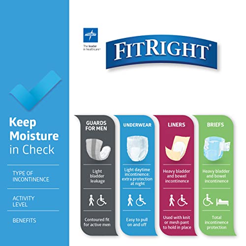 Medline FitRight Ultra Protective Incontinence Underwear, Heavy Absorbency, XL, 56 to 68", 20 Count