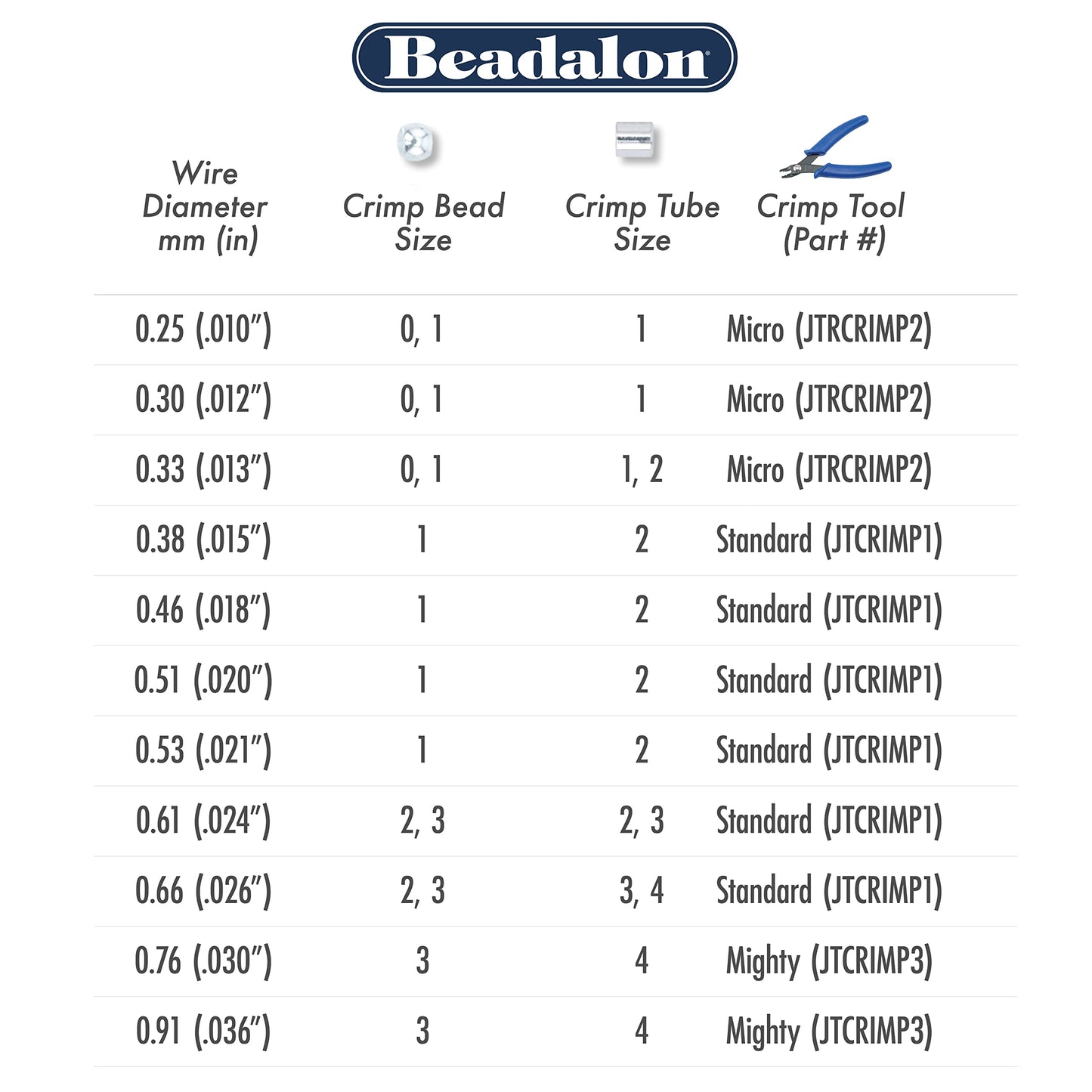 Beadalon 19 Strand Stainless Steel Bead Stringing Wire, 010 in / 0.25 mm, Bright, 30 ft / 9.2 m