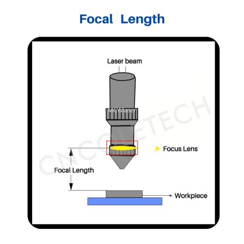 CNCOLETECH CO2 Laser Lens Dia:19mm FL:2" or 50.8mm Laser Mirror CVD ZnSe Focus Focal Lens for CO2 Laser Engraving Cutting Engraver/Cutter 40W-200W
