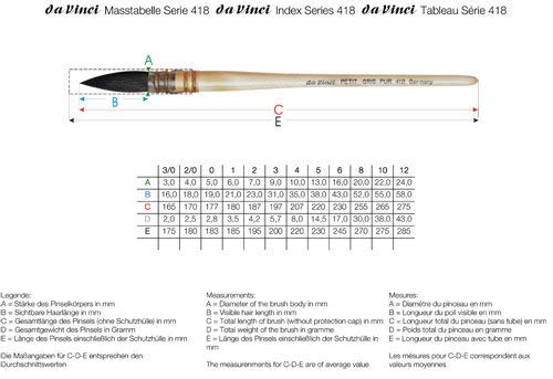 da Vinci Watercolor Series 418 Petit Gris Pur Paint Brush, Wash/Mop Pure Russian Blue Squirrel, Size 1 (418-01)