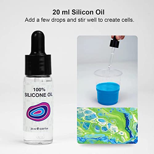 AUREUO 9x12 Inch Canvas & Acrylic Pouring Paint Set of 4 Colors (4 Oz Bottles) High Flow Pre-Mixed All-in-One Art Supplies Kit Include Silicone Oil & Painting Tools - Stunning