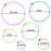 Similane 6 Pieces Embroidery Hoops, Plastic Circle Cross Stitch Hoop Ring 3.4 inch to 10.2 inch (Multicolor) for Embroidery and Cross Stitch