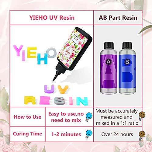 YIEHO UV Resin Kit-200g Upgraded Crystal Clear Hard UV Curing Epoxy Resin Starter Supplies for Craft Jewelry Making