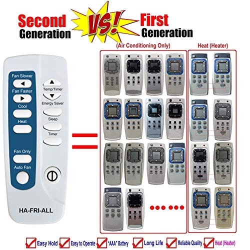 Replacement for Frigidaire Air Conditioner Remote Control Listed in The Picture