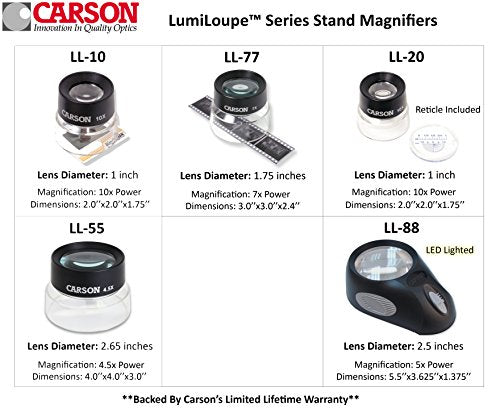 Carson LumiLoupe 4.5X Pre-Focused Stand Magnifier (LL-55)