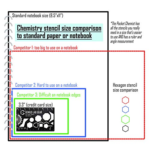 Pocket Chemist Bundle - Organic Chemistry Stencil