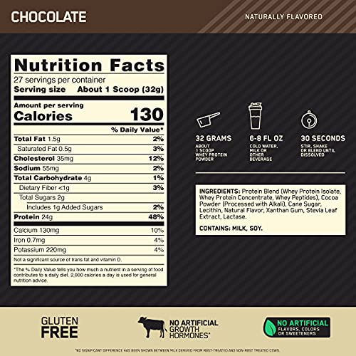 Optimum Nutrition Gold Standard 100% Whey Protein Powder, Naturally Flavored Chocolate, 1.9 Pound (Packaging May Vary)