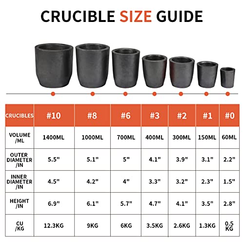 CANALHOUT 12.3KG Silicon Carbide Graphite Crucibles,Crucibles for Melting Metal,Withstand The High Temperature 1800℃(3272°F),Melting Casting Refining Aluminum Gold Silver Copper