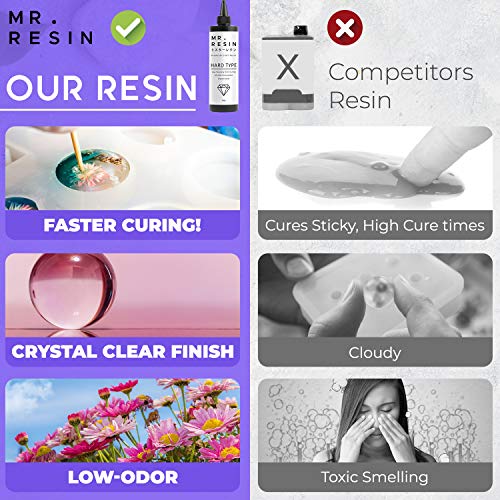 MR. RESIN UV Resin (250g) Crystal Clear Resin for Crafts : Rock Painting, Molds, Doming ,Keychains & Jewelry Making Cures Fast with UV Lamp , LED and Sunlight!