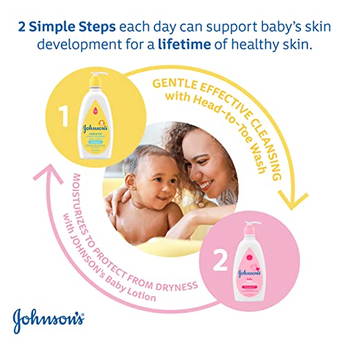 Johnson's Head-To-Toe Gentle Baby Body Wash & Shampoo, Tear-Free, Sulfate-Free & Hypoallergenic Bath Wash & Shampoo for Baby's Sensitive Skin & Hair, Washes Away 99.9% Of Germs, 18.7 Fl. Oz