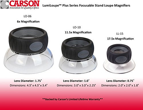 Carson LumiLoupe 4.5X Pre-Focused Stand Magnifier (LL-55)