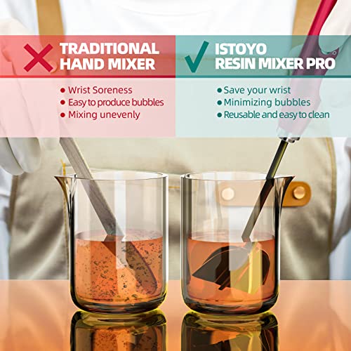 ISTOYO Premium Resin Mixer, Handheld Battery Epoxy Mixer for Saving Your Wrist, Epoxy Resin Mixer, Resin Stirrer for Resin, Silicone Mixing, DIY Crafts, Resin Molds (Red, Included 4 pcs Paddles)