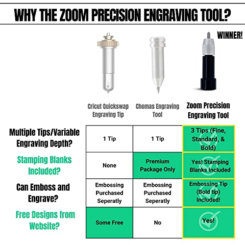 Etching/Engraving Tool Maker, Explore, Explore Air, and Explore One Compatible - 3-in-1 Tool with Precision, Normal, and Blunt Engraving Tips and Metal Stamping Blanks by Zoom Precision