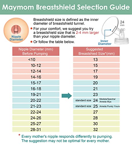 Maymom Pump Part Compatible with Spectra/Ameda Luna Pumps, Syngery Gold; Inc Wide Mouth Flange 19 mm Blue Valve; Not Original Spectra Flange; Replace Spectra S1 S2 Plus Shield, Pump Parts, Accessories