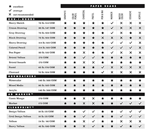 Clearprint Vellum Field Book with Ink Block Panel and 8x8 Fade-Out Grid, 8.5x11 Inches, 1000H 100% Cotton, 16lb., 60 GSM, 50 Translucent White Sheets, 1 Each (CVB8511G2)