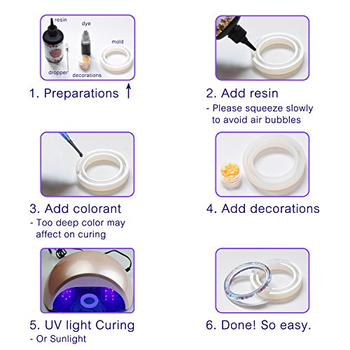 UV Resin - 200g Crystal Clear Ultraviolet Curing Epoxy Resin for DIY Jewelry Making, Craft Decoration - Hard Transparent Glue Solar Cure Sunlight Activated Resin for Casting & Coating