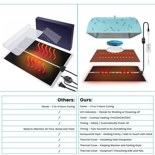 Resin Heating Mat with Timer and Lid - Epoxy Fast Curing Machine, Dryer, Heat Pad for Silicone Mold